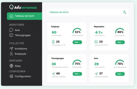 Plateforme de gestion de la réputation employeur des avis salariés
